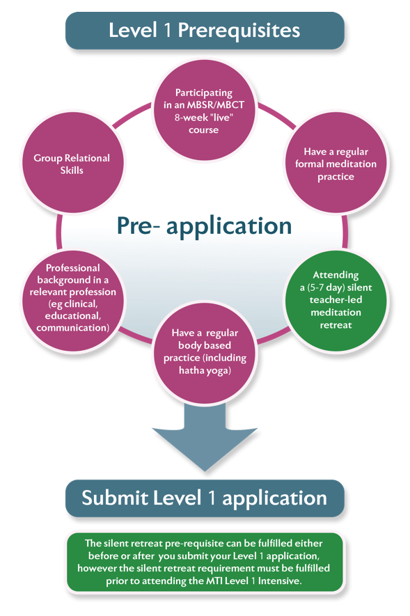 Prerequisites Pre Requisites : PREREQUISITE definition in American English – JUQGB